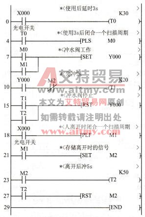 FX2N系列PLC的光电式自动冲水设备控制