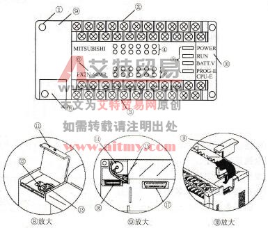 FX系列PLC的外形