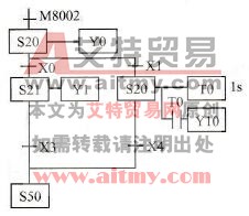 FX2N系列PLC选择分支的编程