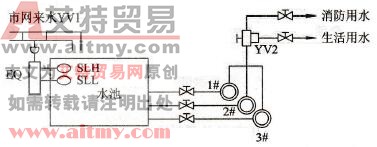 S7-200 PLC控制的恒压供水泵站实例