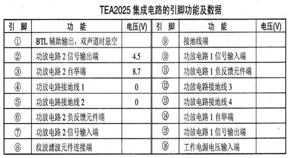 使用TEA2025作功放的录音机功放