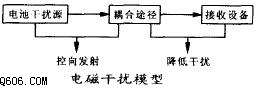 使用TDA8902J制作的数字功放电路图（2）