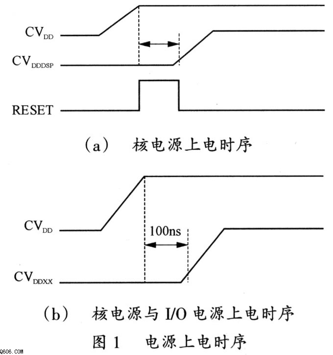 基于TPS54310的SOC电源电路设计（1）