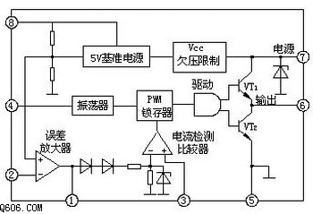 PWM开关电源集成控制IC-UC3842工作原理