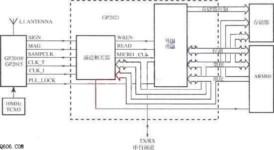 基于GP2021的GPSl2信道电路