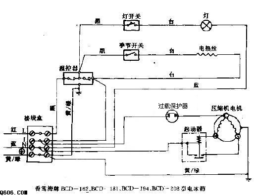 香雪海牌BCD-162，BCD-181，BCD-194，BCD-208型电冰箱电