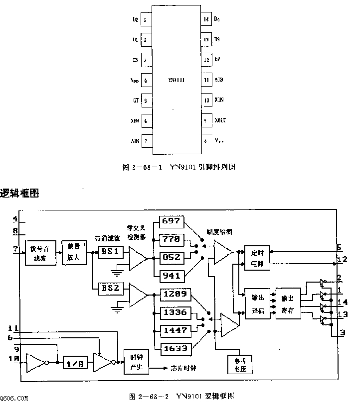 YN9101双音多频信号遥控接收电路