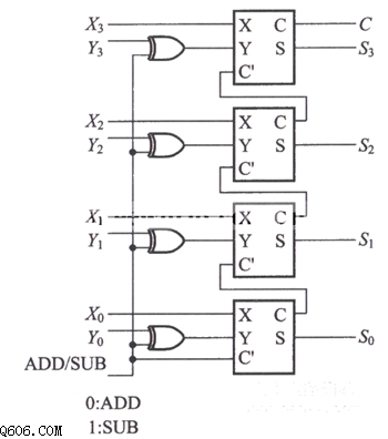 4位的加法运算、减法运算电路图