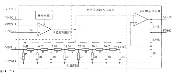 低噪声100MHz可变增益放大电路图