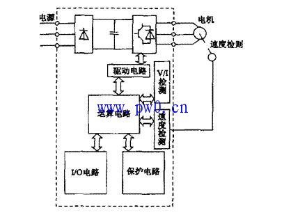 变频器充电起动电路故障排除