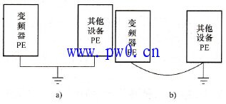 变频器接地方法