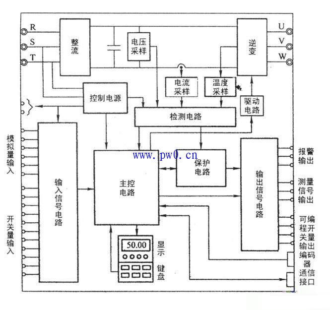 软启动器内部结构图