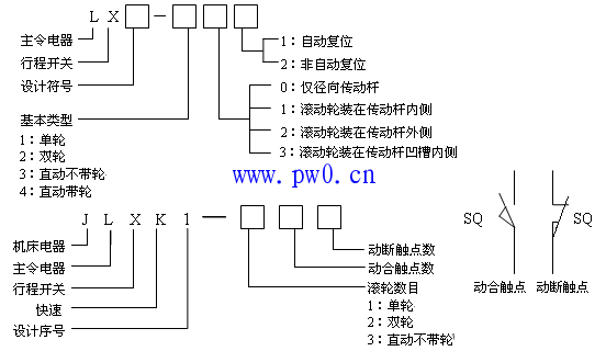 行程开关型号含义和电气符号图