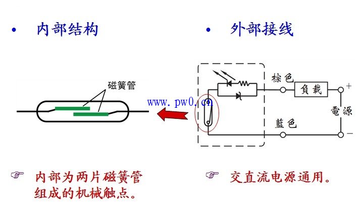 气缸磁性开关工作原理及接线图