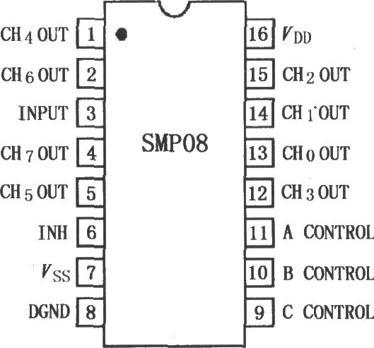 SMP08／18八采样保持放大器