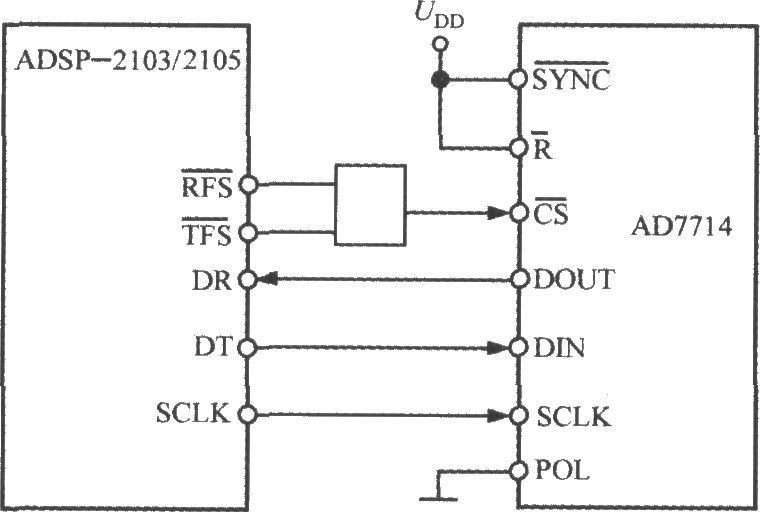 5通道低功耗可编程传感器信号处理器AD7714与DSP的接口电路