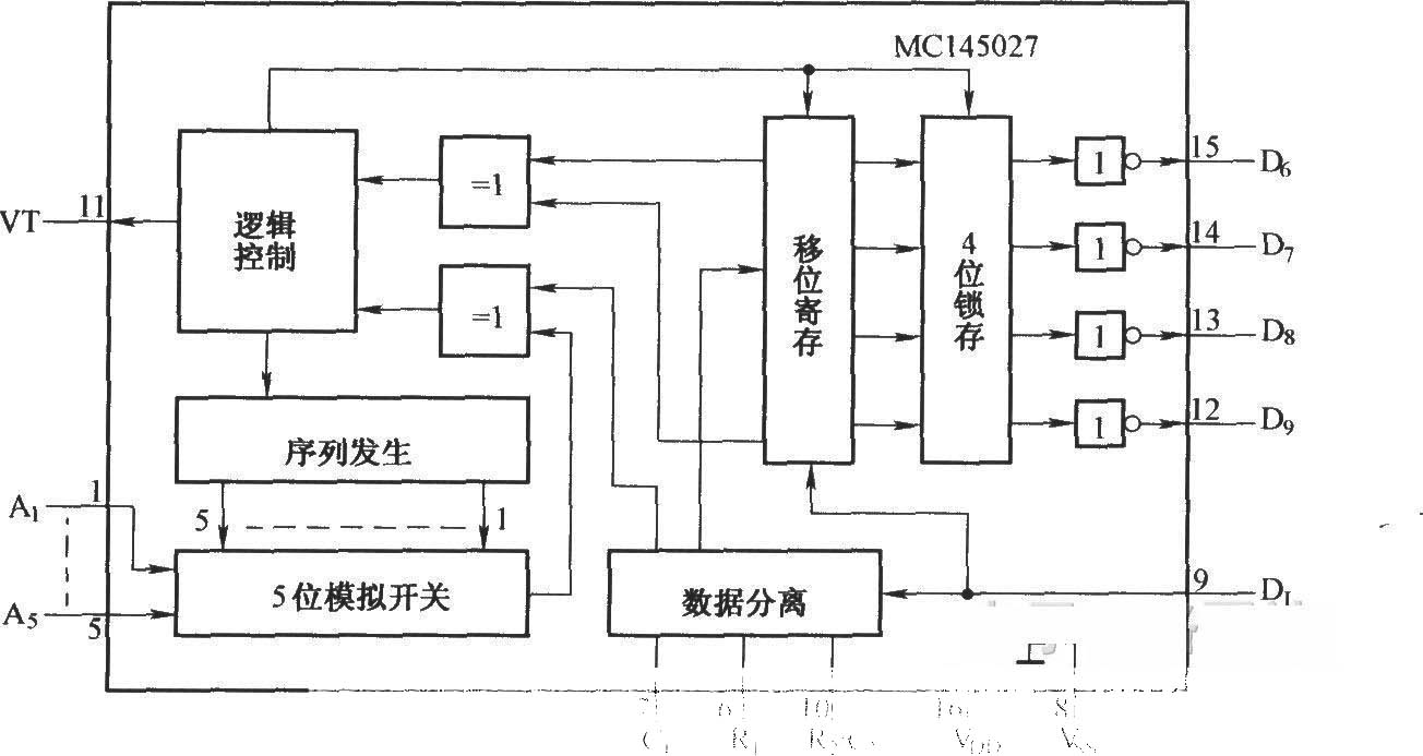 <b>MCl45027的内部电路结构框图</b>