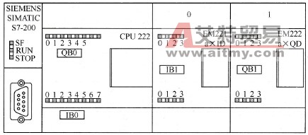 S7-200 PLC数字量扩展模块的应用