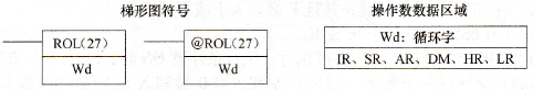 CPM2A系列PLC的循环左移(ROL(27))指令